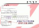 주요 SPA 브랜드 다차원척도법분석 17페이지
