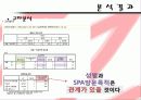 주요 SPA 브랜드 다차원척도법분석 18페이지