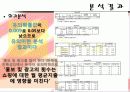 주요 SPA 브랜드 다차원척도법분석 20페이지