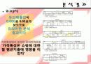 주요 SPA 브랜드 다차원척도법분석 21페이지