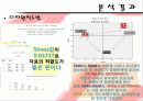 주요 SPA 브랜드 다차원척도법분석 22페이지