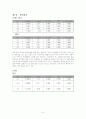SAS논문 주가지수와 거시경제변수와의 상관관계 6페이지
