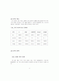 sas논문 서브프라임이후 주가 환율 금리와의 상관관계연구 8페이지