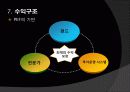 금융실무특강 PEF(Private Equity Fund) 10페이지