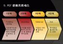 금융실무특강 PEF(Private Equity Fund) 12페이지