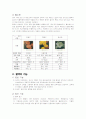 혈액의 성분 기능 면역 순환 2페이지