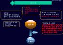 변액보험 금융실무 특강 15페이지