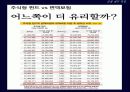변액보험 금융실무 특강 22페이지