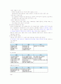 성공하는 프리젠테이션 기말고사 자료 2020 2페이지