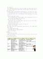 성공하는 프리젠테이션 기말고사 자료 2020 4페이지