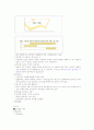 성공하는 프리젠테이션 기말고사 자료 2020 13페이지