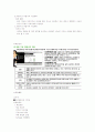 성공하는 프리젠테이션 기말고사 자료 2020 36페이지