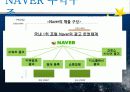 네이버vs구글 기업비교분석 8페이지