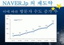 네이버vs구글 기업비교분석 40페이지