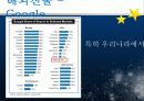 네이버vs구글 기업비교분석 41페이지