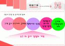 KT의 윤리경영사례와 향후개선방향분석 8페이지