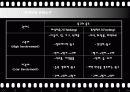 감성적소구(성적 소구, 공포소구, 유머소구)ppt 21페이지
