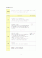 아동 및 청소년 집단 상담 계획안 작성 15페이지