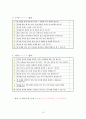 아동 및 청소년 집단 상담 계획안 작성 18페이지
