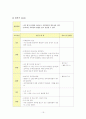 아동 및 청소년 집단 상담 계획안 작성 19페이지