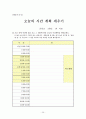 아동 및 청소년 집단 상담 계획안 작성 26페이지