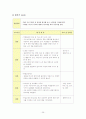 아동 및 청소년 집단 상담 계획안 작성 29페이지