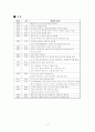 퀴리부인의 일대기 조사 3페이지