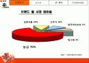 신라면 사례 5페이지