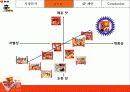 신라면 사례 13페이지