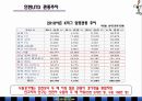 인천UNITED의 관중활성화 방안 12페이지