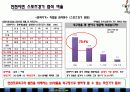 인천UNITED의 관중활성화 방안 17페이지