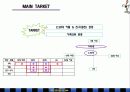 인천UNITED의 관중활성화 방안 18페이지