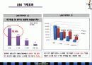 인천UNITED의 관중활성화 방안 39페이지