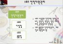 스포츠 경영의 역사와 기원, 사례 9페이지
