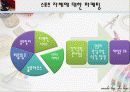 스포츠 경영의 역사와 기원, 사례 18페이지