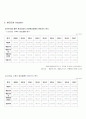dcf 분석을 이용한 현대건설 인수의당위성 4페이지