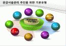 공급사슬관리(SCM) 구축에 관한 사례 연구 6페이지