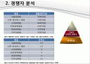 u_health (KGU) 병원 7페이지