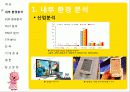 우리나라 다양한 콘텐츠 산업의 활성화 방안 5페이지