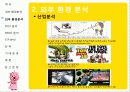 우리나라 다양한 콘텐츠 산업의 활성화 방안 7페이지