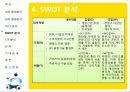 우리나라 다양한 콘텐츠 산업의 활성화 방안 9페이지