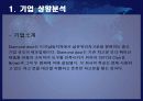 유통관리 마케팅 다이아몬드 Door 4p swot분석 stp ppt자료 3페이지