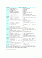 우리나라 다문화가족 정책의 현황과 다문화가족 정책의 방향 4페이지
