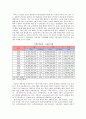 한,일간 무역의 구조적 역조현황과 개선방안 2페이지