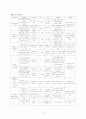 자원봉사자 관리계획서 4페이지