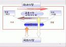 금융시장개방 7페이지