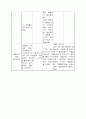 (정신) 정신분열증 치료적 면담 2페이지