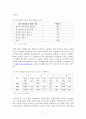 다문화 가족에 대한 이해(A+ 리포트) 7페이지