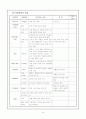 (지역) 지역간호 가정방문 사례연구 9페이지