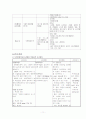(성인) NICU 뇌실내출혈(ICH) 사례연구 11페이지